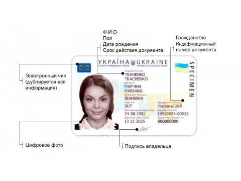 Украинцы будут получать новые паспорта с 1 октября 2016 года.